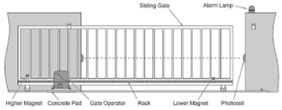 Automatic Sliding Gate Operators