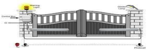 automatic swing gate operators