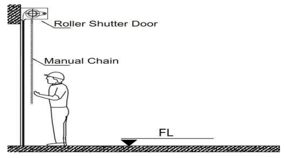 Automatic aluminum roller shutter