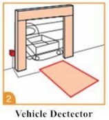 Aluminum Alloy High Speed Door